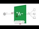 WebFiltr video youtube